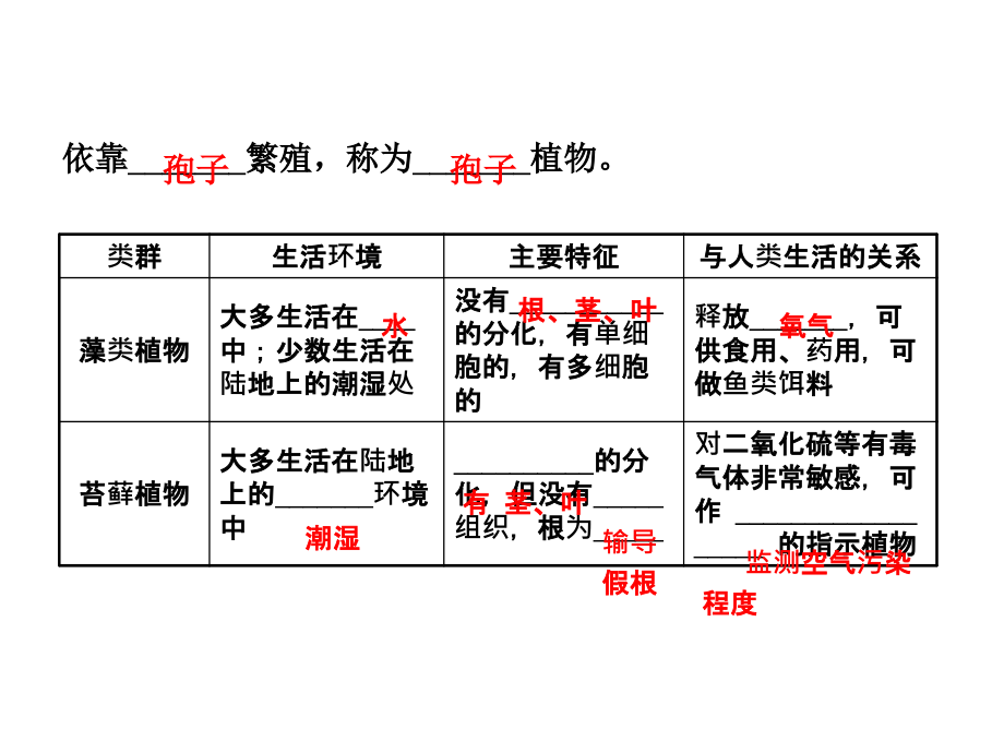 2018中考生物（济宁）复习（课件）：七年级上册 第二单元 第一章_第4页