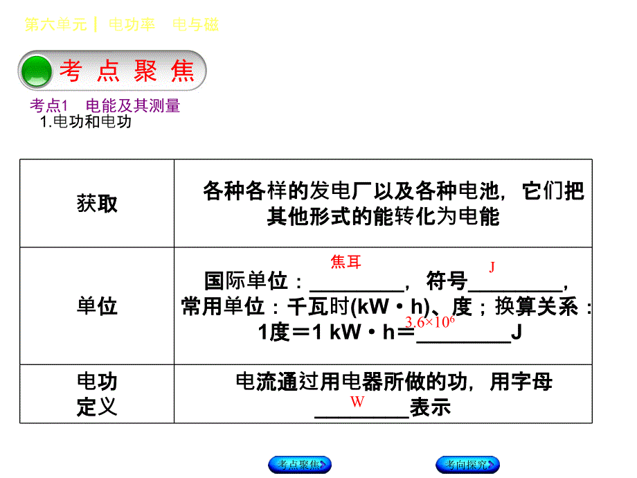 2018年中考物理云南专版教材复习方案（课件）：第22课时　电能和电功率_第3页