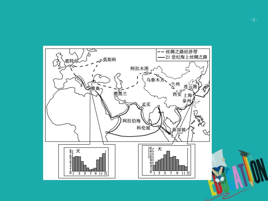 高考地理二轮复习 第三部分 策略二 题型4 意义作用类非选择题课件_第3页