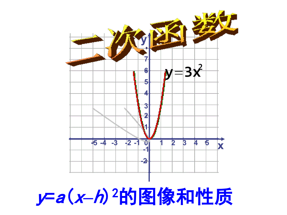 2018人教版九年级数学上册课件：22.1.4二次函数y=a(x-h)2的图像_第1页