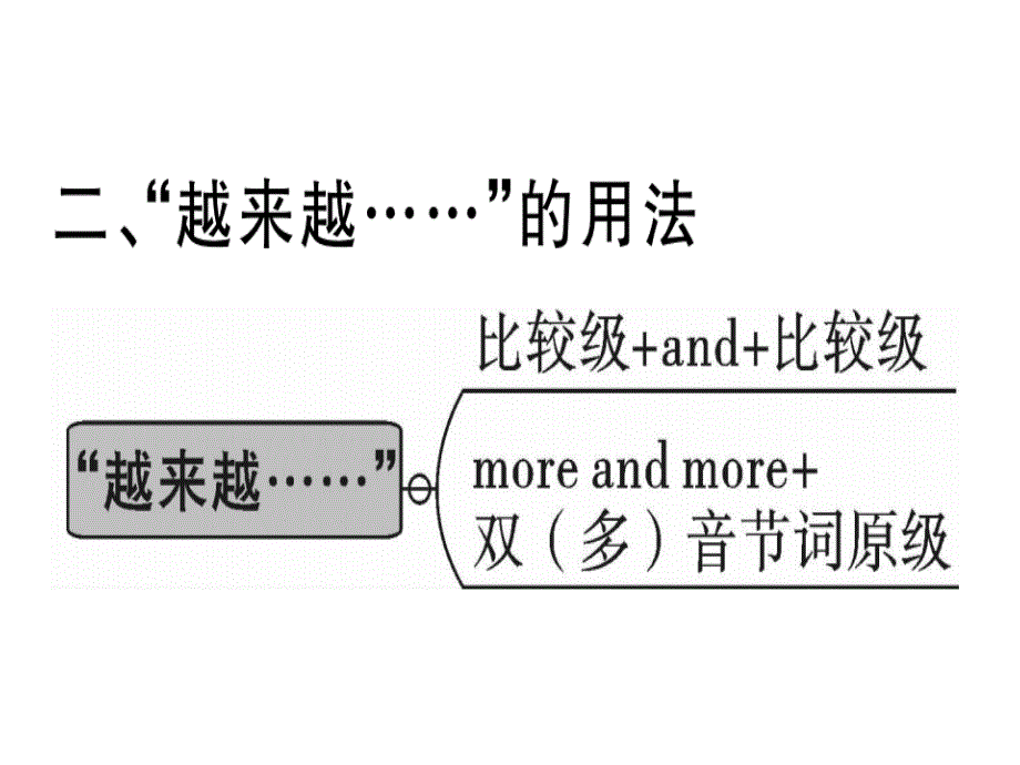 2018秋人教版（江西专版）八年级英语上册习题课件：unit 4 第四课时_第4页