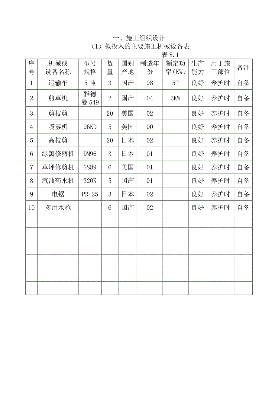 绿化养护工程施工设计_第2页