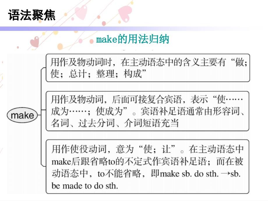 2018年春人教英语九年级下 课件：unit 11 section a (grammar focus~4c)_第2页