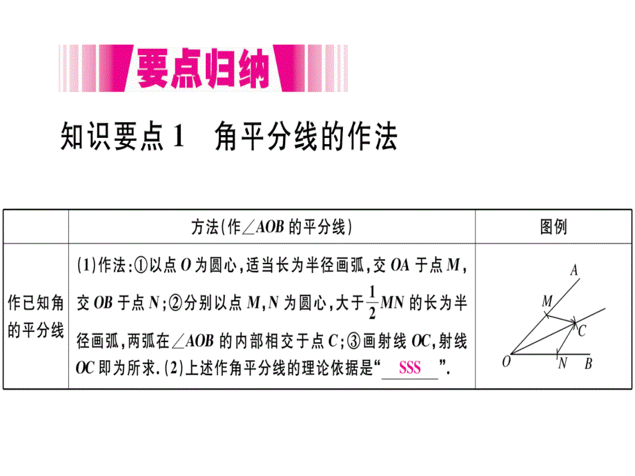 2018年秋人教版（江西）八年级数学上册习题课件：12.3  第1课时  角平分的性质x_第2页