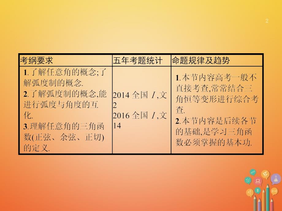 高考数学 第四章 三角函数、解三角形 4_1 任意角、弧度制及任意角的三角函数课件 文 新人教a版_第2页