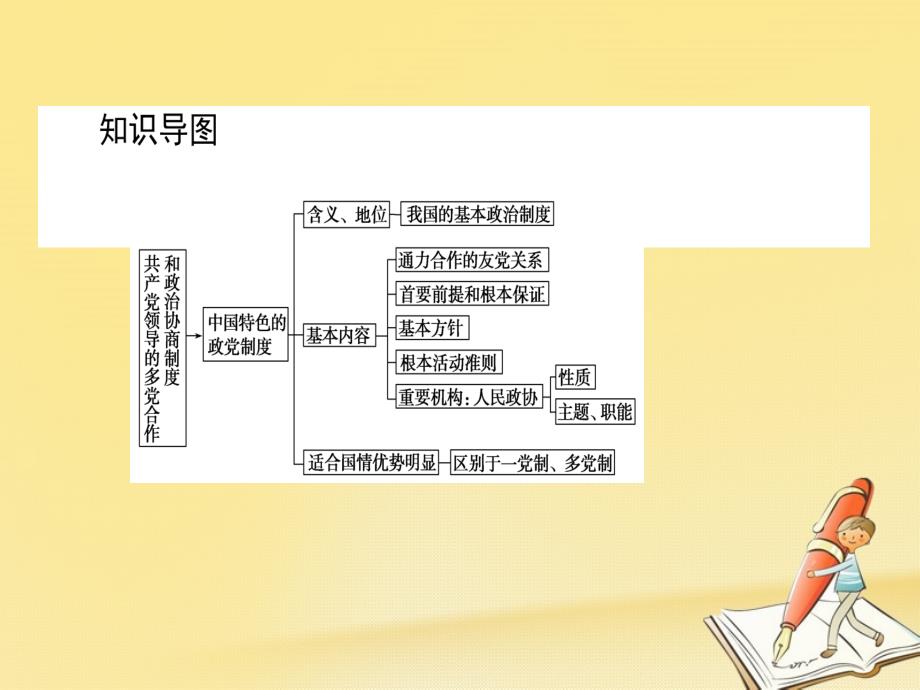 高中政治 3_6_3中国特色社会主义政党制度课件 新人教版必修2_第3页