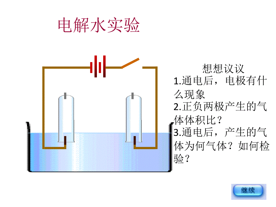 2018届人教版上册九年级化学课件：4.3水的组成_第4页