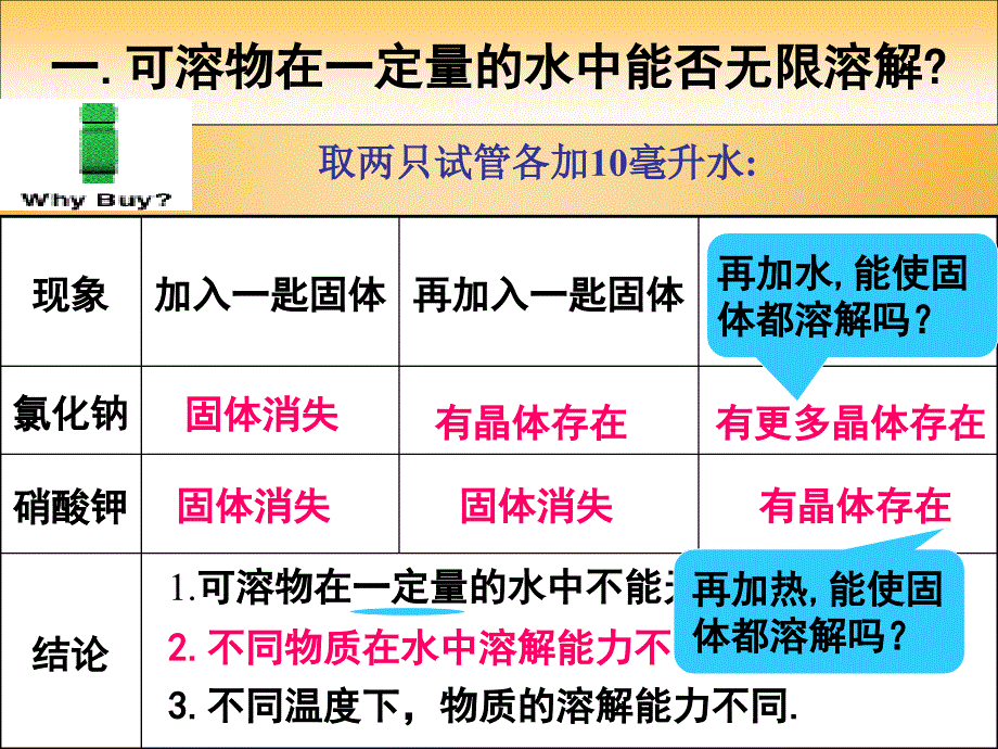 2018届九年级化学下册第九单元溶液课题2溶解度第1课时课件新人教版_第3页