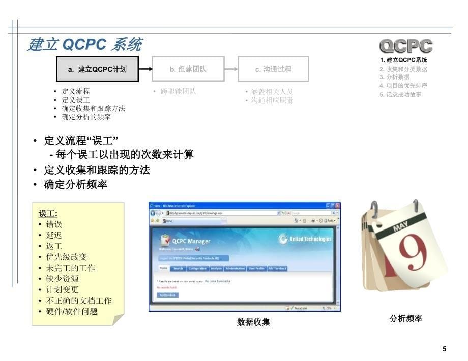 qcpc质量过程诊所_第5页