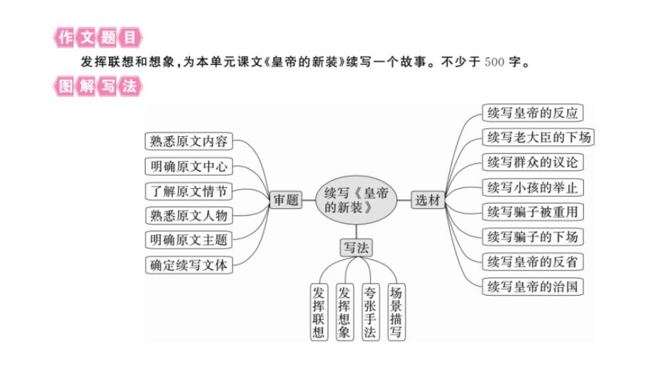 2018秋人教部编版（通用版）七年级语文上册习题讲评课件：第六单元写作指导_第2页