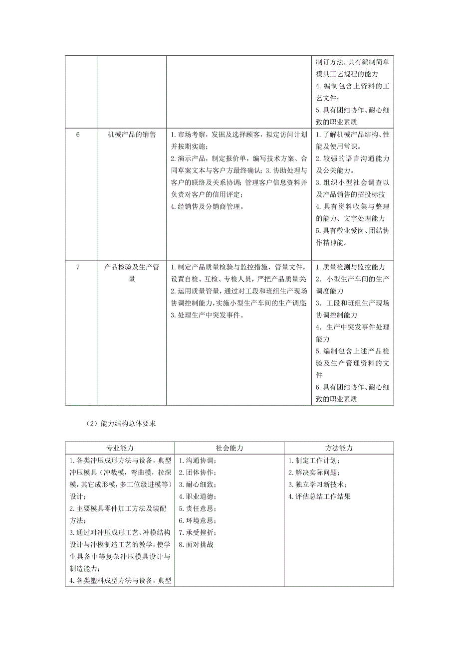 重庆科创职业学院模具设计及制造专业教学标准_第3页