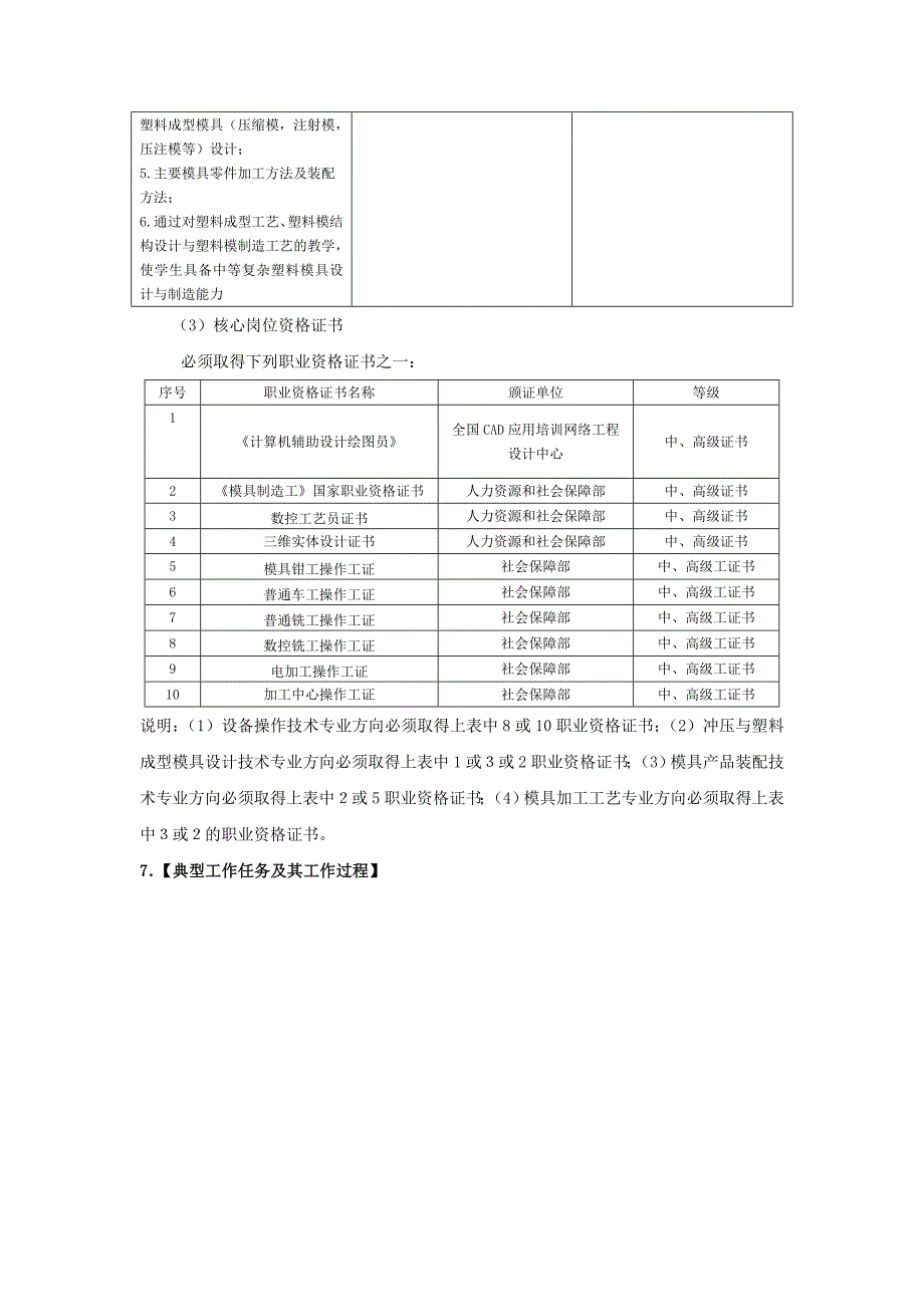 重庆科创职业学院模具设计及制造专业教学标准_第4页