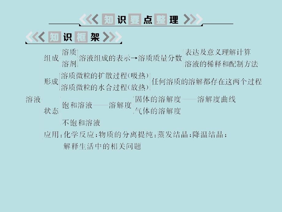 2018春人教版九年级化学下册课件：第九单元综合复习_第2页