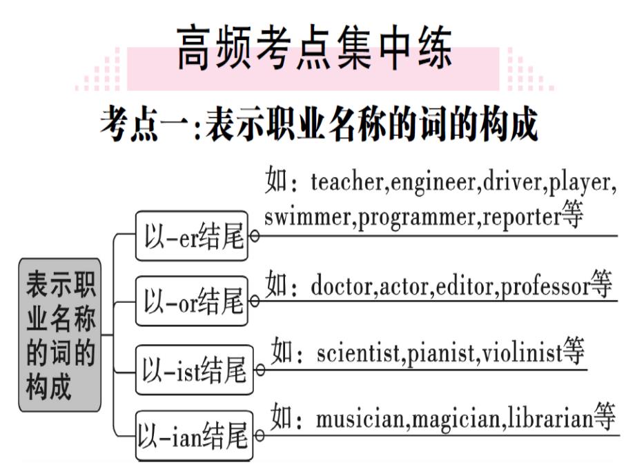 2018秋八年级（安徽）英语人教版上册课件：unit 6 self checkx_第2页