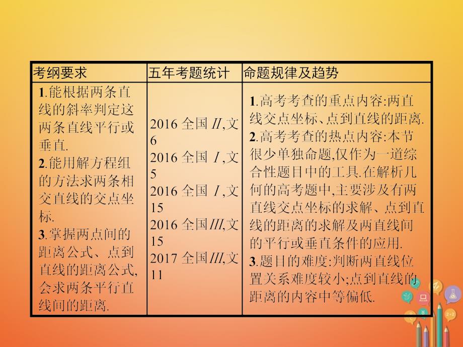 高考数学 第九章 解析几何 9_2 点与直线、两条直线的位置关系课件 文 新人教a版_第2页