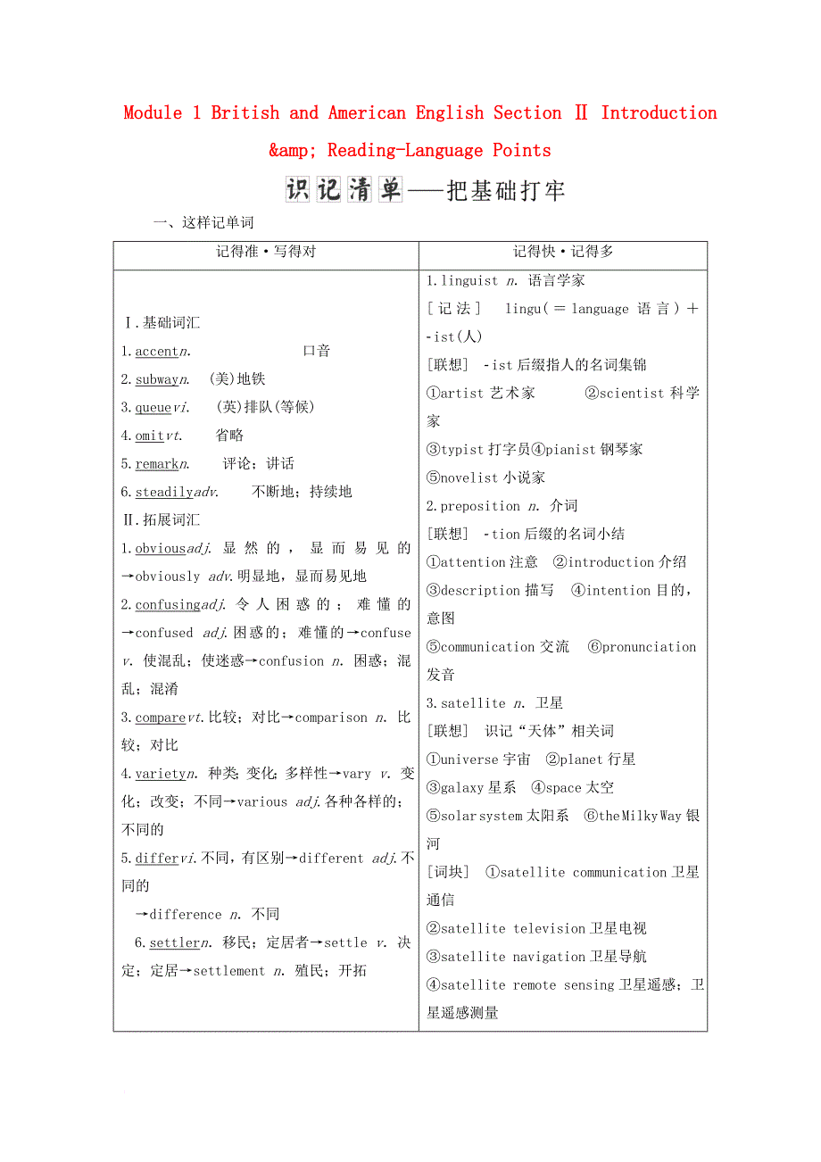 高中英语 module 1 british and american english section ⅱ introduction &amp; reading-language points教学案 外研版必修5_第1页