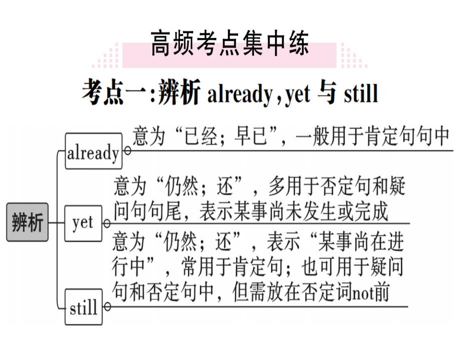 2018秋八年级（河北）英语人教版上册课件：unit 7 self check_第2页