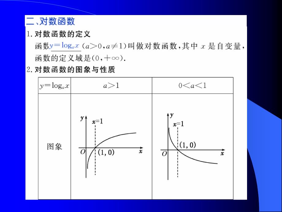 高教五版高数(经济类)对数及对数函数随堂讲义_第4页