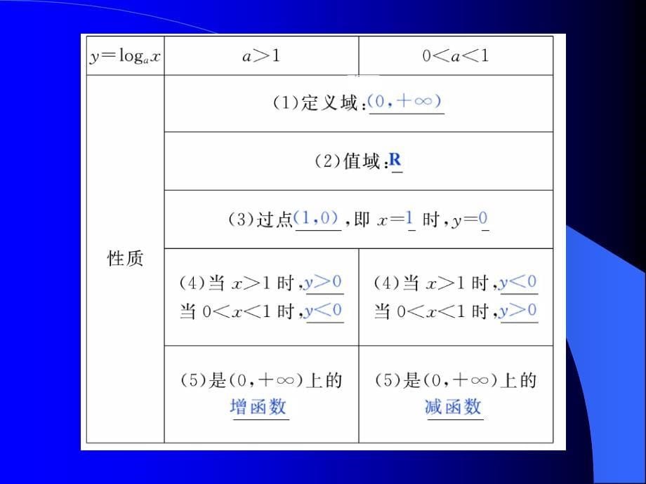 高教五版高数(经济类)对数及对数函数随堂讲义_第5页
