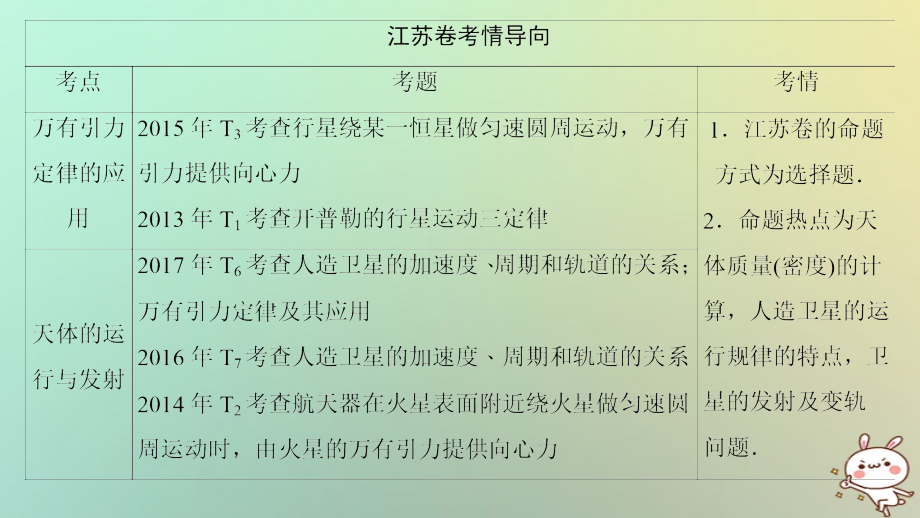 高考物理二轮复习第一部分专题四力与曲线运动二__万有引力与航天课件_第2页