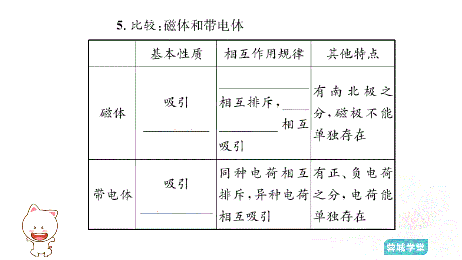 2018秋人教版物理中考复习课件：第九单元第1课时_第3页