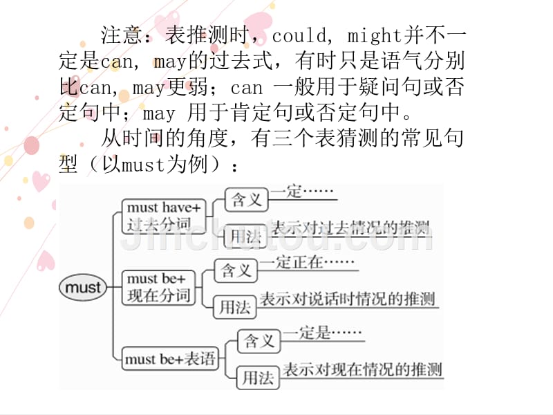 2018年春人教英语九年级下 课件：unit 8 section a (grammar focus~4c)_第4页