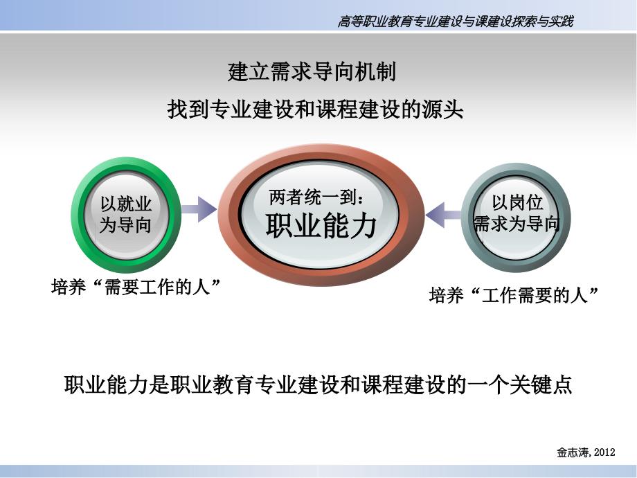 高等职业教育专业建设及课程建设_第4页