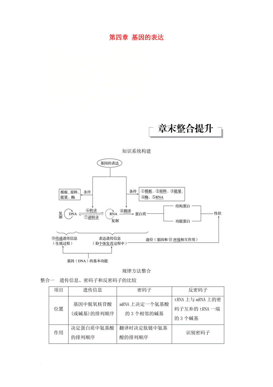 高中生物 第四章 基因的表达章末整合提升教学案 新人教版必修2_第1页