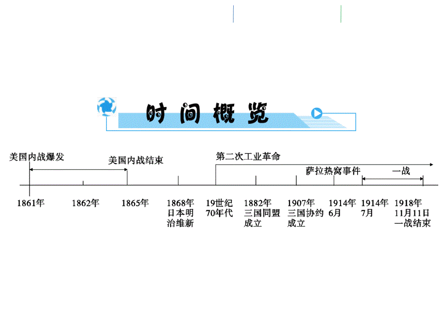 2018年中考历史（北师大版）总复习全程突破配套（课件）：模块5 主题3_第3页