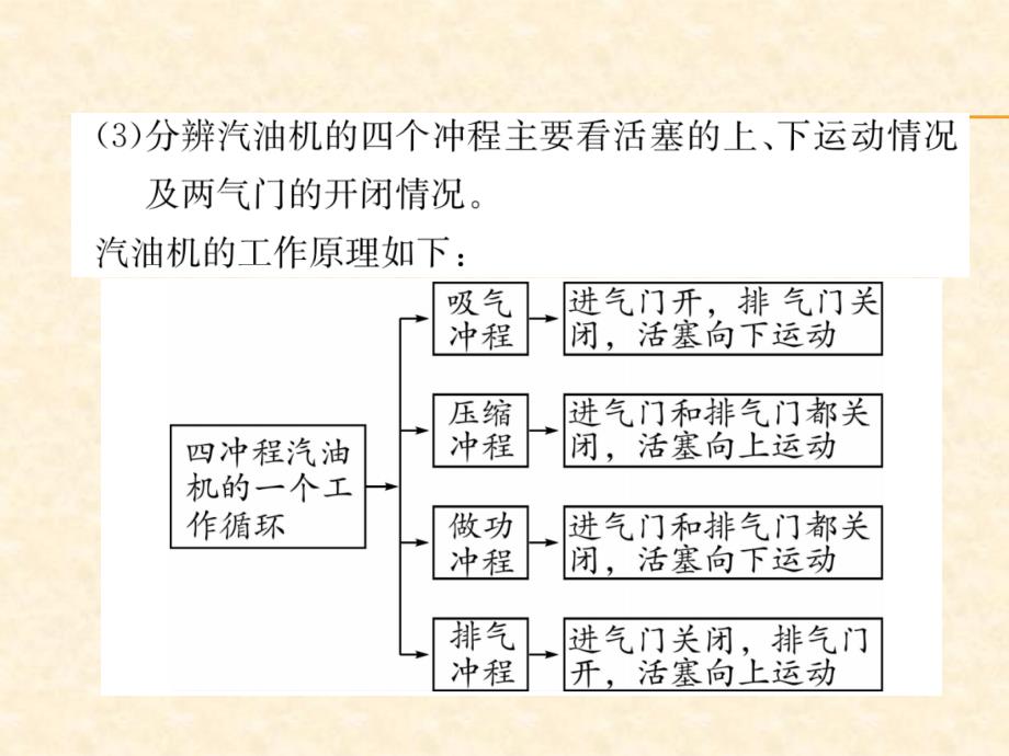 2018年秋教科版九年级物理上册作业课件：第2章本章重难点、易错点突破 学科内综合_第4页