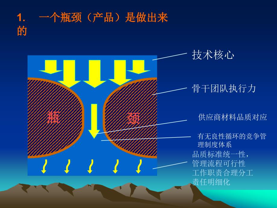 针对威银公司初步规划构思及计划(李刚)_第3页