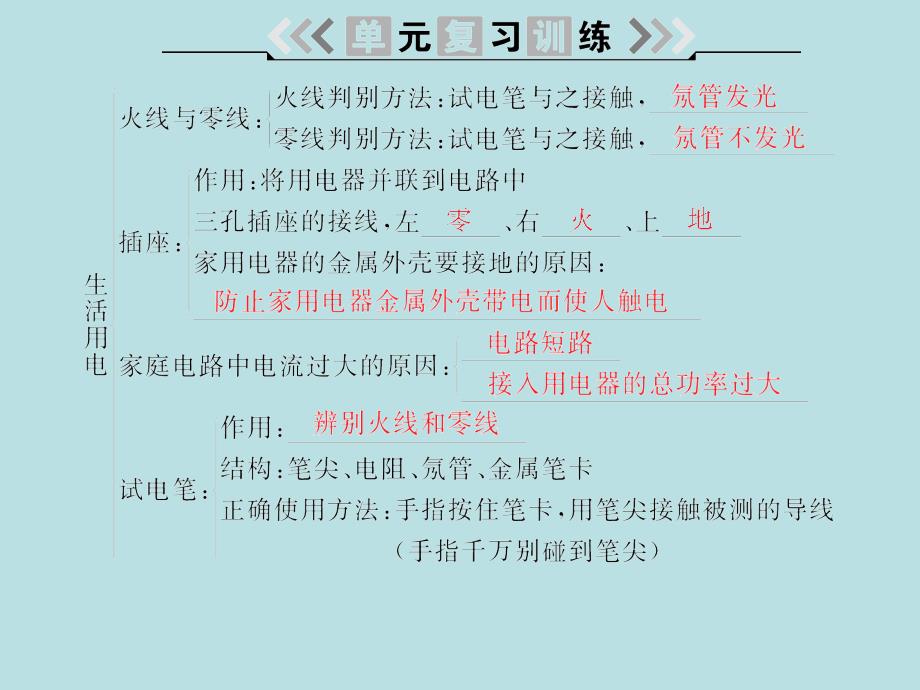 2018届人教版九年级物理全册习题课件：第十九章单元综合复习（二）生活用电_第3页