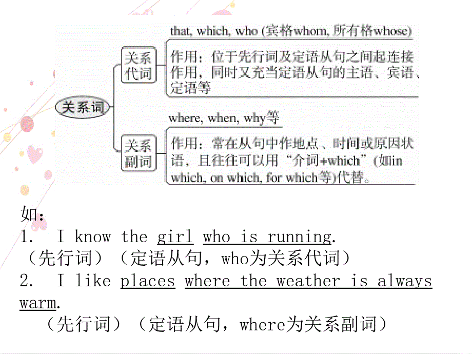 2018年春人教英语九年级下 课件：unit 9 section a (grammar focus~4c)_第3页