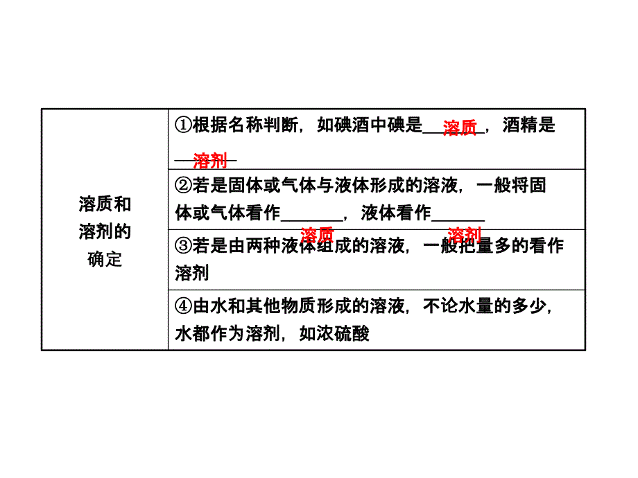 2018年河北中考化学复习课件：第四讲_第4页