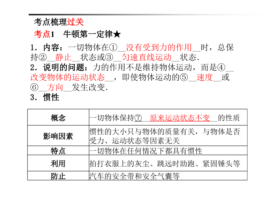 2018年山东省滨州市中考物理一轮复习课件第八章_第2页