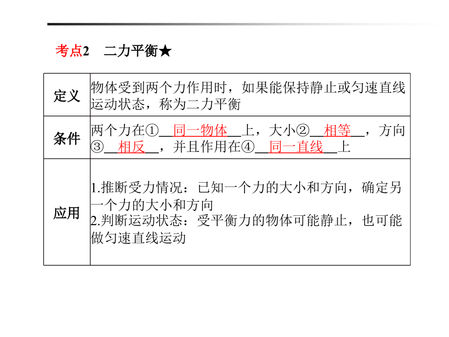 2018年山东省滨州市中考物理一轮复习课件第八章_第4页