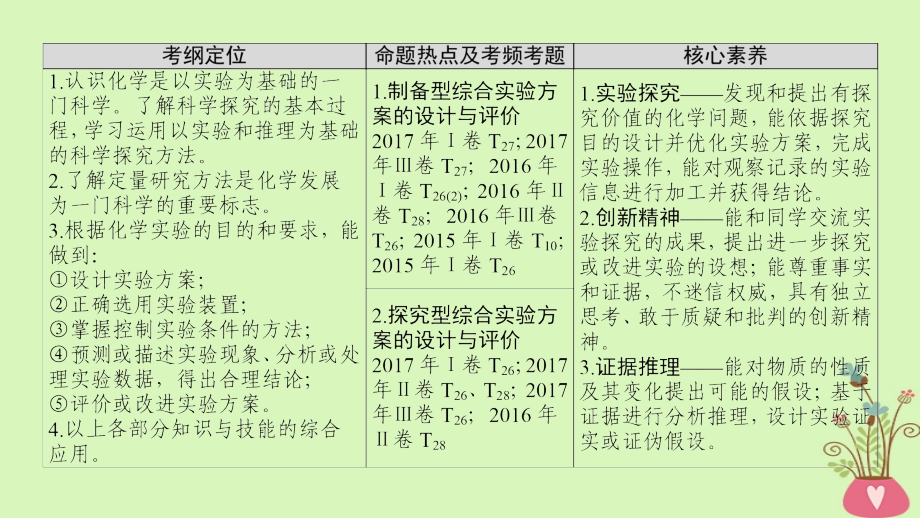 高考化学二轮复习专题4化学实验第16讲实验方案的设计与评价课件_第3页