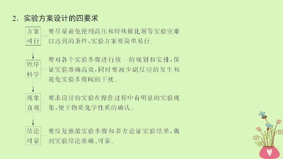 高考化学二轮复习专题4化学实验第16讲实验方案的设计与评价课件_第5页