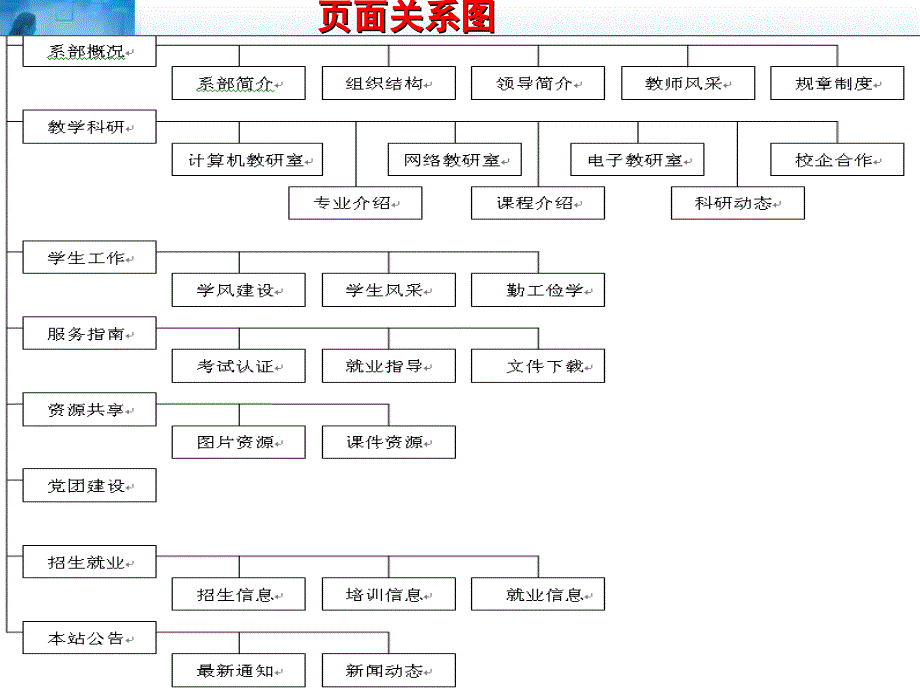 net实践教学能力测评项目报告_第3页