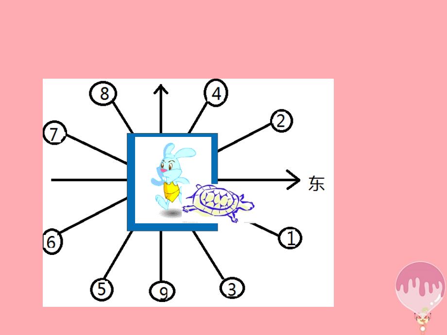 六年级数学上册 2_1 位置与方向（一）课件2 新人教版_第4页