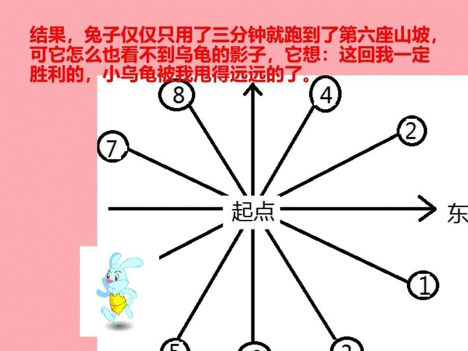 六年级数学上册 2_1 位置与方向（一）课件2 新人教版_第5页