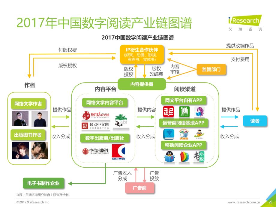 2017年Q2中国数字阅读行业季度报告_第4页