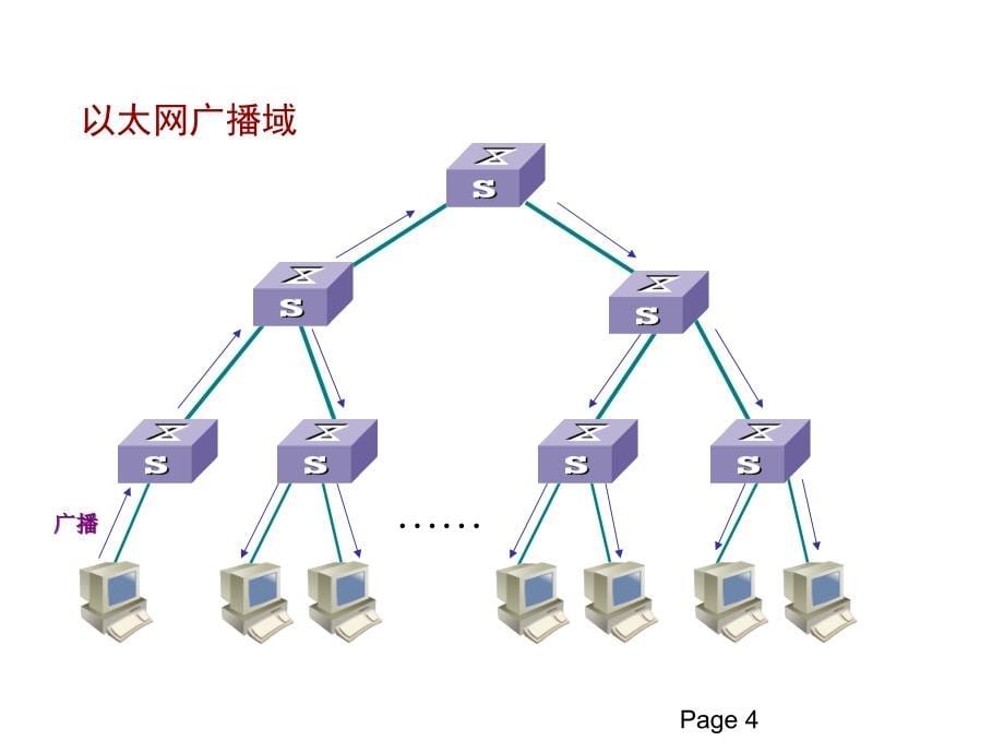 软交换培训ngn承载网路由协议基础_第5页