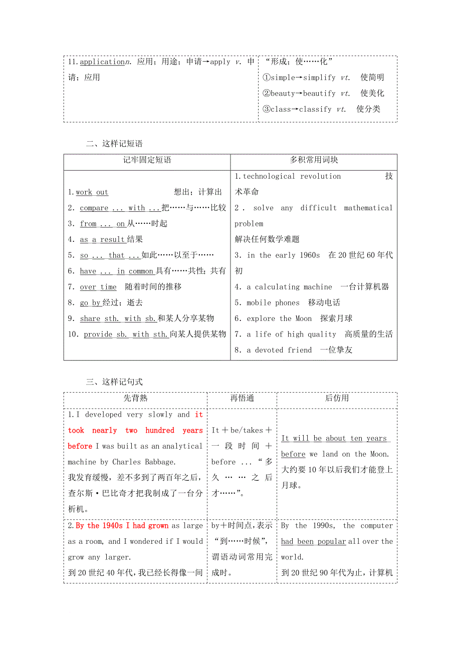 2017_2018学年高中英语unit3computerssectionⅱwarmingamp；readinglanguagepoints教学案新人教版必修2_第2页