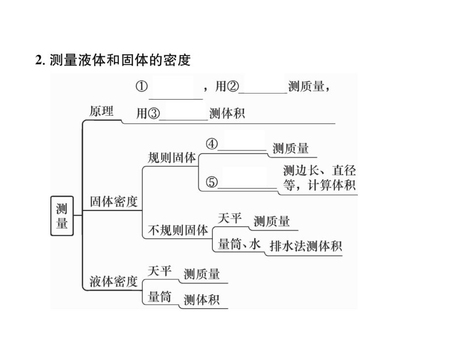 2018秋人教版八年级物理上册作业课件：第6章 第3节  测量物质的密度_第3页