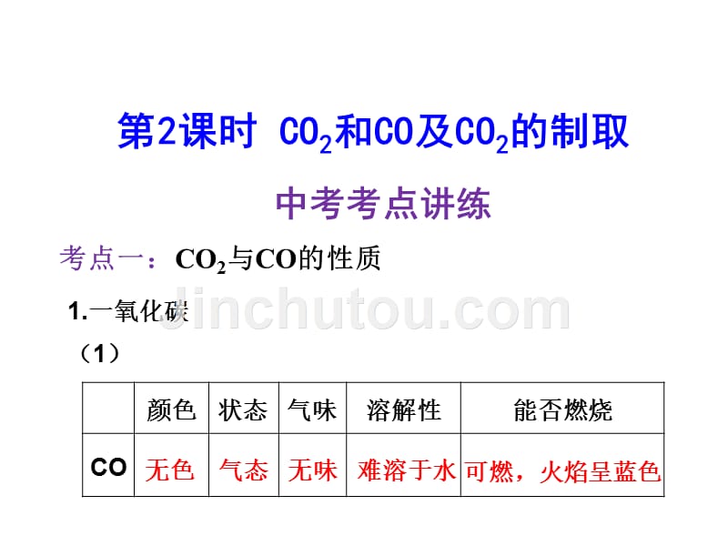 2018年中考化学一轮复习（人教版）课件：第6单元  第2课时  co2和co及co2的制取_第3页