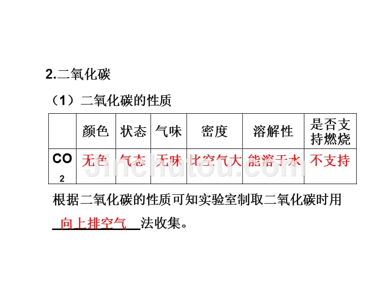 2018年中考化学一轮复习（人教版）课件：第6单元  第2课时  co2和co及co2的制取_第5页