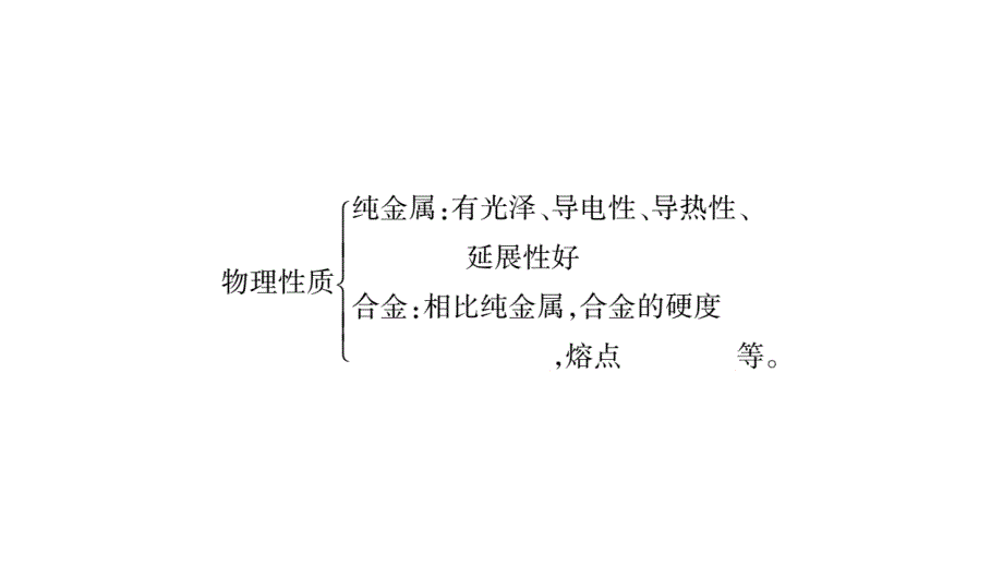 2018秋人教版化学九年级下册作业课件：第8单元知识归纳_第3页