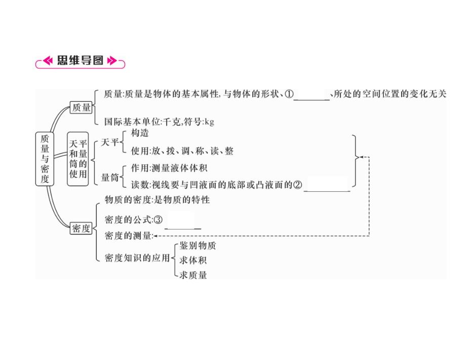 2018秋沪科版物理八年级上册作业课件：第5章 第5章重难点、易错点突破方法技巧_第2页