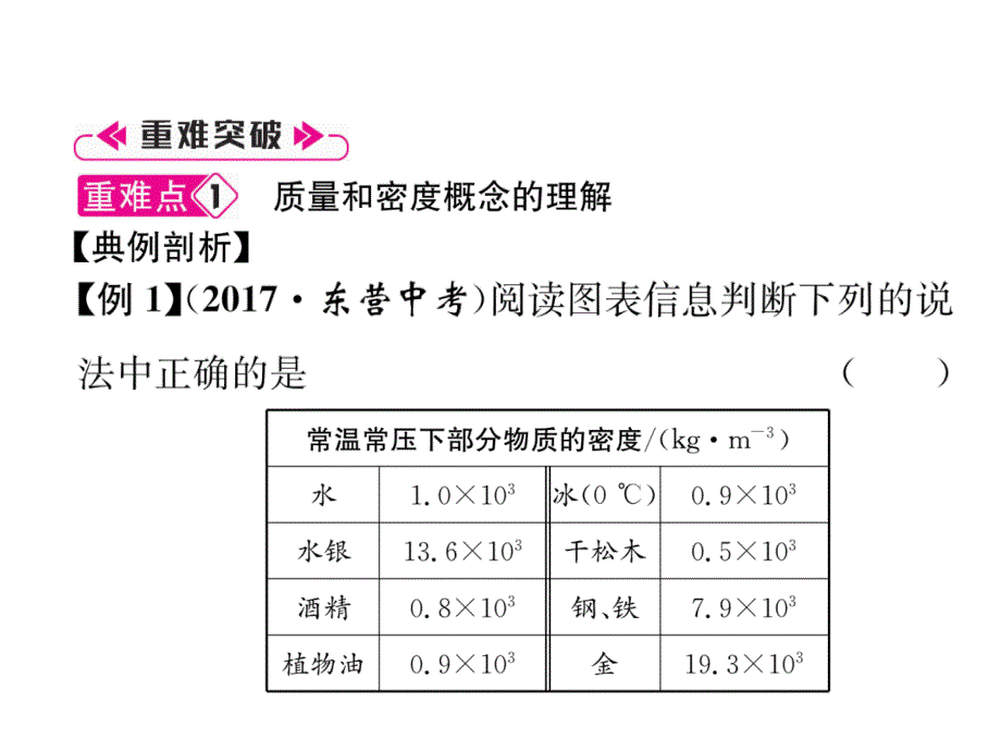 2018秋沪科版物理八年级上册作业课件：第5章 第5章重难点、易错点突破方法技巧_第3页